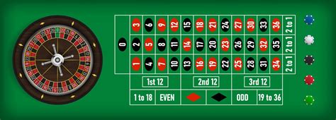 hvordan spiller man roulette|Roulette Regler: Guide Til Hvordan DU Spiller På Roulette Bordet.